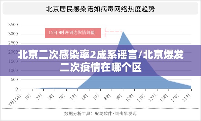 北京二次感染率2成系谣言/北京爆发二次疫情在哪个区 北京二次感染率2成系谣言/北京爆发二次疫情在哪个区