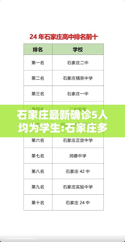 石家庄最新确诊5人均为学生:石家庄多名学生确诊 石家庄最新确诊5人均为学生:石家庄多名学生确诊