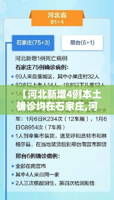 【河北新增4例本土确诊均在石家庄,河北新增新型冠状病毒最新消息石家庄】 【河北新增4例本土确诊均在石家庄,河北新增新型冠状病毒最新消息石家庄】