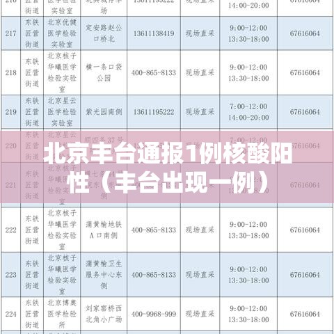 北京丰台通报1例核酸阳性(丰台出现一例) 北京丰台通报1例核酸阳性(丰台出现一例)