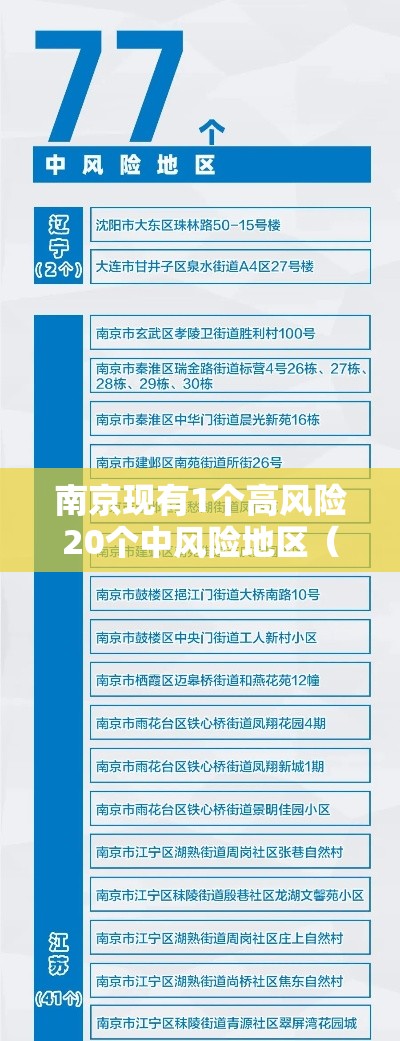 南京现有1个高风险20个中风险地区(南京有4个高风险区36个中风险区) 南京现有1个高风险20个中风险地区(南京有4个高风险区36个中风险区)