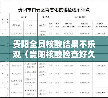 贵阳全员核酸结果不乐观(贵阳核酸检查好久出结果) 贵阳全员核酸结果不乐观(贵阳核酸检查好久出结果)