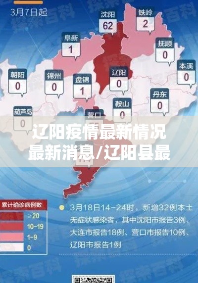 辽阳疫情最新情况最新消息/辽阳县最新疫情数据 辽阳疫情最新情况最新消息/辽阳县最新疫情数据