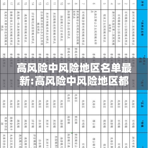 高风险中风险地区名单最新:高风险中风险地区都有哪些 高风险中风险地区名单最新:高风险中风险地区都有哪些