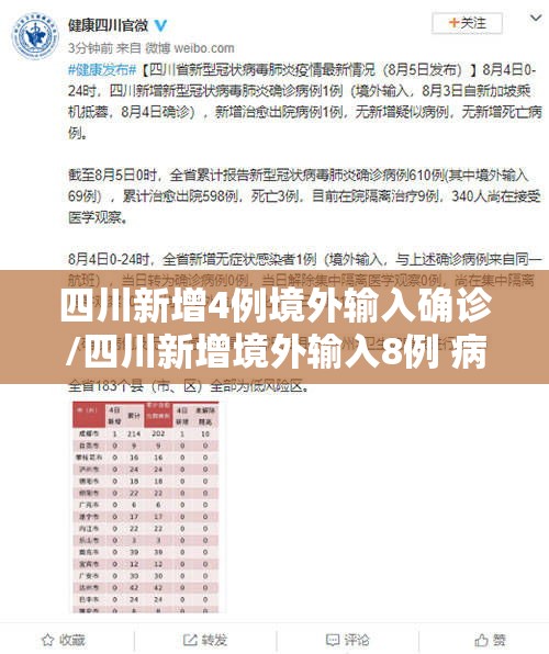 四川新增4例境外输入确诊/四川新增境外输入8例 病例 四川新增4例境外输入确诊/四川新增境外输入8例 病例