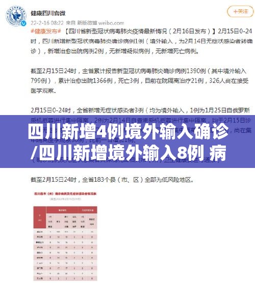 四川新增4例境外输入确诊/四川新增境外输入8例 病例 四川新增4例境外输入确诊/四川新增境外输入8例 病例