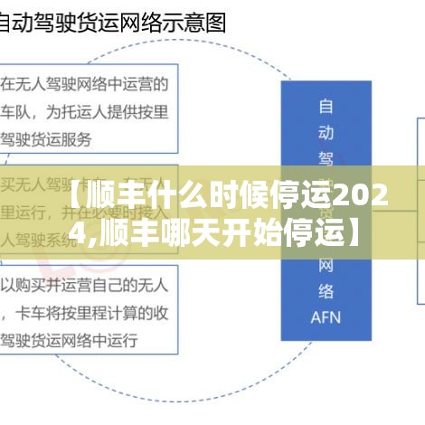 【顺丰什么时候停运2024,顺丰哪天开始停运】 【顺丰什么时候停运2024,顺丰哪天开始停运】