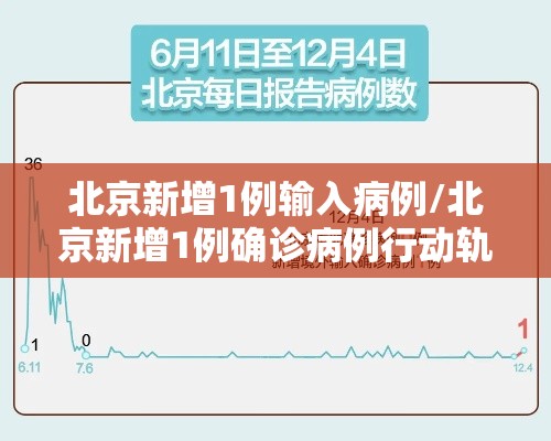 北京新增1例输入病例/北京新增1例确诊病例行动轨迹 北京新增1例输入病例/北京新增1例确诊病例行动轨迹