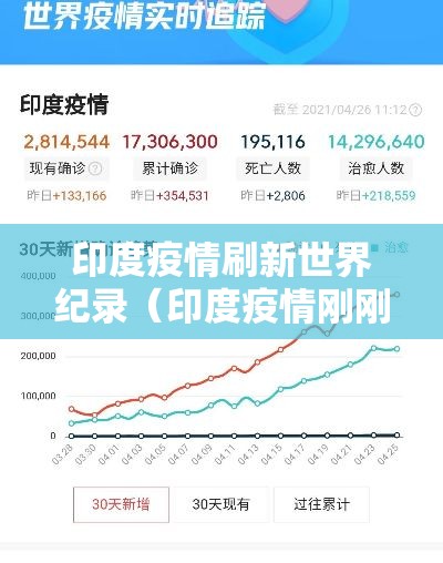 印度疫情刷新世界纪录(印度疫情刚刚创最惨世界纪录) 印度疫情刷新世界纪录(印度疫情刚刚创最惨世界纪录)