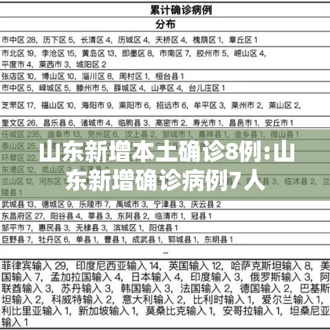 山东新增本土确诊8例:山东新增确诊病例7人 山东新增本土确诊8例:山东新增确诊病例7人