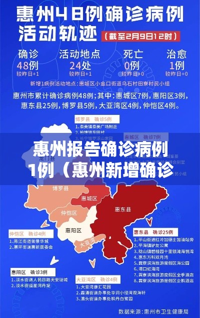 惠州报告确诊病例1例(惠州新增确诊病例) 惠州报告确诊病例1例(惠州新增确诊病例)