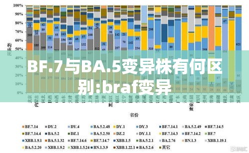 BF.7与BA.5变异株有何区别:braf变异 BF.7与BA.5变异株有何区别:braf变异