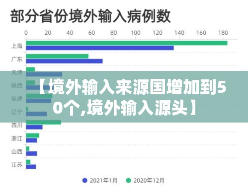 【境外输入来源国增加到50个,境外输入源头】 【境外输入来源国增加到50个,境外输入源头】