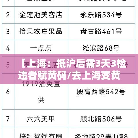 【上海:抵沪后需3天3检违者赋黄码/去上海变黄码】 【上海:抵沪后需3天3检违者赋黄码/去上海变黄码】