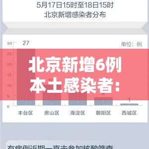 北京新增6例本土感染者:社会面2例/北京6名新增