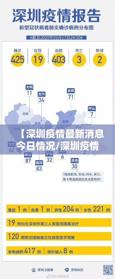 【深圳疫情最新消息今日情况/深圳疫情最新情况?】 【深圳疫情最新消息今日情况/深圳疫情最新情况?】