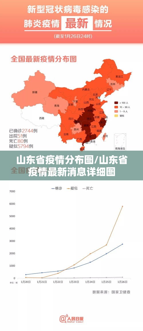 山东省疫情分布图/山东省疫情最新消息详细图