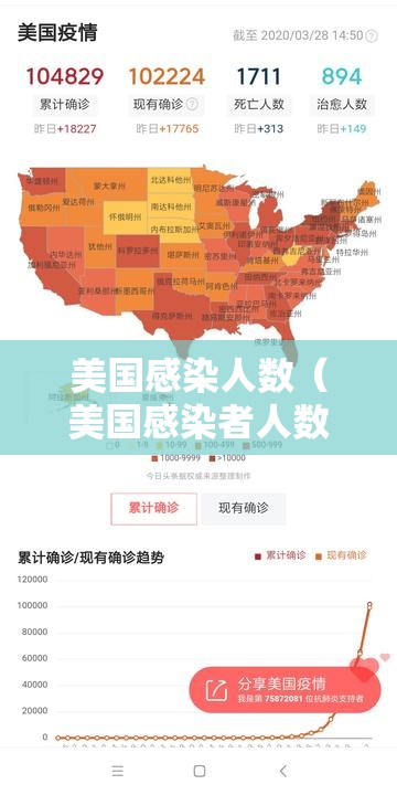 美国感染人数(美国感染者人数) 美国感染人数(美国感染者人数)
