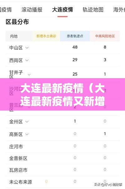 大连最新疫情(大连最新疫情又新增一例) 大连最新疫情(大连最新疫情又新增一例)