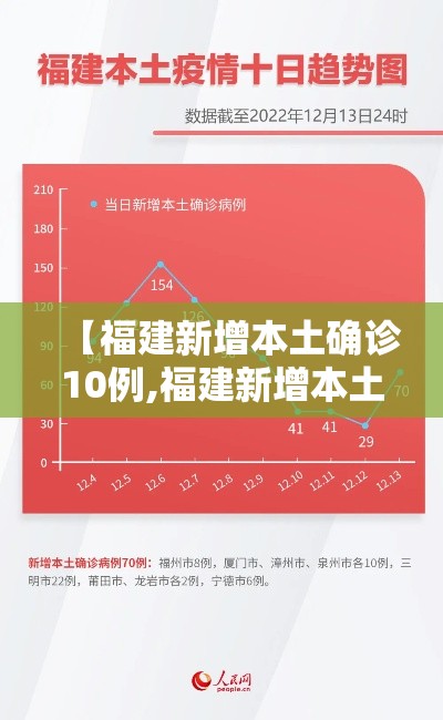 【福建新增本土确诊10例,福建新增本土病例活动轨迹】 【福建新增本土确诊10例,福建新增本土病例活动轨迹】