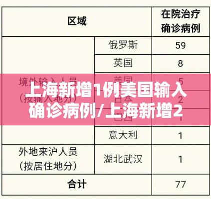 上海新增1例美国输入确诊病例/上海新增2例境外输入确诊病例 上海新增1例美国输入确诊病例/上海新增2例境外输入确诊病例