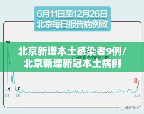 北京新增本土感染者9例/北京新增新冠本土病例 北京新增本土感染者9例/北京新增新冠本土病例