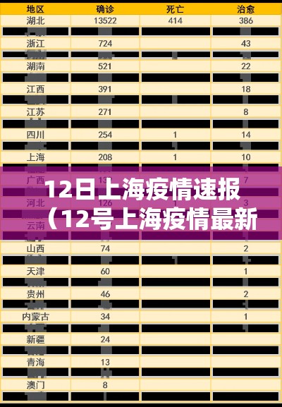 12日上海疫情速报(12号上海疫情最新情况有几例) 12日上海疫情速报(12号上海疫情最新情况有几例)