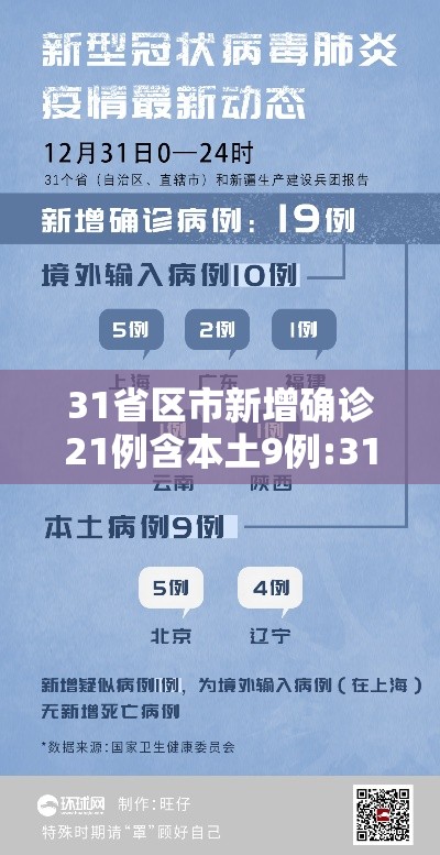 31省区市新增确诊21例含本土9例:31省区市新增确诊111例 本土83例 31省区市新增确诊21例含本土9例:31省区市新增确诊111例 本土83例