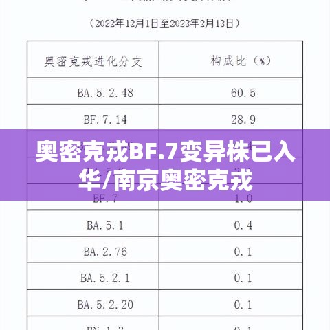 奥密克戎BF.7变异株已入华/南京奥密克戎 奥密克戎BF.7变异株已入华/南京奥密克戎