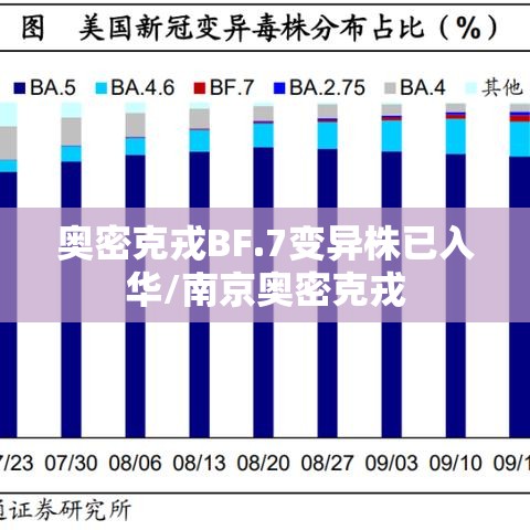 奥密克戎BF.7变异株已入华/南京奥密克戎 奥密克戎BF.7变异株已入华/南京奥密克戎