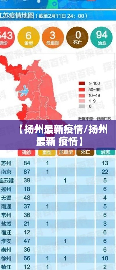 【扬州最新疫情/扬州 最新 疫情】