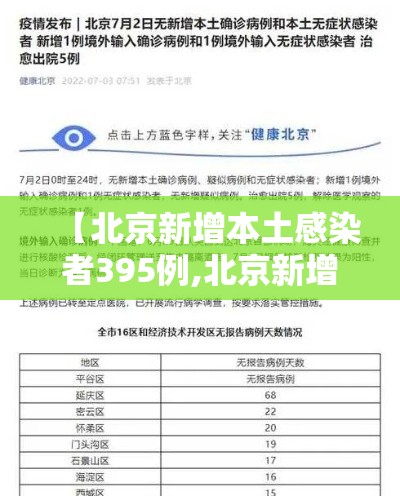 【北京新增本土感染者395例,北京新增本土病例确诊】 【北京新增本土感染者395例,北京新增本土病例确诊】