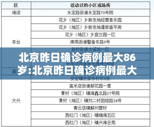 北京昨日确诊病例最大86岁:北京昨日确诊病例最大86岁以上 北京昨日确诊病例最大86岁:北京昨日确诊病例最大86岁以上