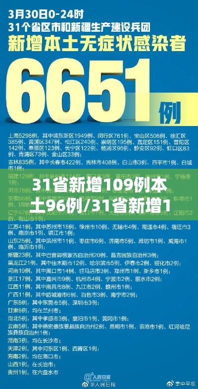 31省新增109例本土96例/31省新增109例 其中本土93例 31省新增109例本土96例/31省新增109例 其中本土93例
