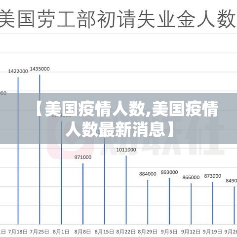 【美国疫情人数,美国疫情人数最新消息】