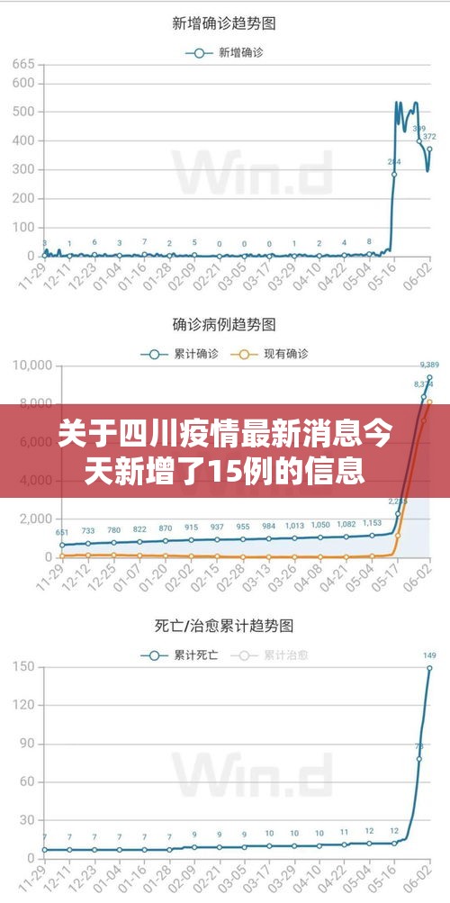 关于四川疫情最新消息今天新增了15例的信息 关于四川疫情最新消息今天新增了15例的信息