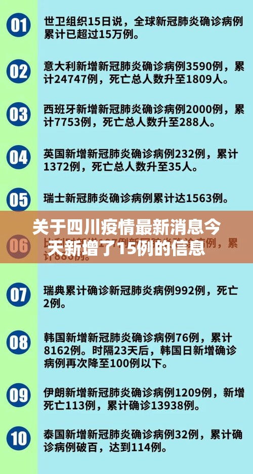 关于四川疫情最新消息今天新增了15例的信息 关于四川疫情最新消息今天新增了15例的信息
