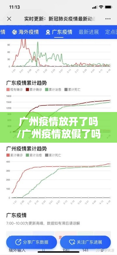 广州疫情放开了吗/广州疫情放假了吗 广州疫情放开了吗/广州疫情放假了吗
