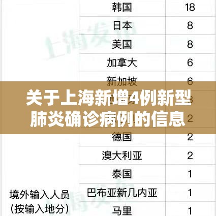 关于上海新增4例新型肺炎确诊病例的信息 关于上海新增4例新型肺炎确诊病例的信息