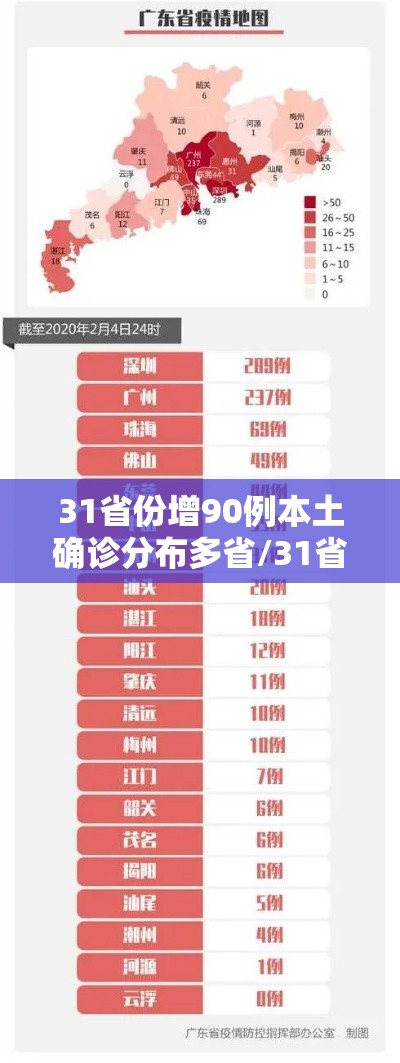 31省份增90例本土确诊分布多省/31省份增1例本土确诊