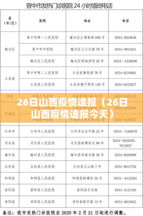 26日山西疫情速报（26日山西疫情速报今天）