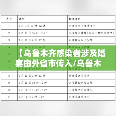【乌鲁木齐感染者涉及婚宴由外省市传入/乌鲁木齐感染者轨迹】 【乌鲁木齐感染者涉及婚宴由外省市传入/乌鲁木齐感染者轨迹】