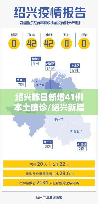 绍兴昨日新增41例本土确诊/绍兴新增新型肺炎病例 绍兴昨日新增41例本土确诊/绍兴新增新型肺炎病例