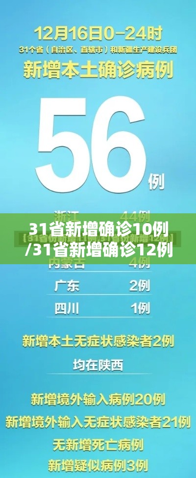 31省新增确诊10例/31省新增确诊12例含本土4例 31省新增确诊10例/31省新增确诊12例含本土4例