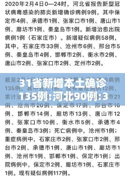 31省新增本土确诊135例:河北90例:31省新增本土37例河北33例 31省新增本土确诊135例:河北90例:31省新增本土37例河北33例