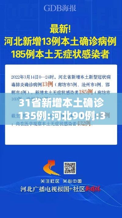 31省新增本土确诊135例:河北90例:31省新增本土37例河北33例 31省新增本土确诊135例:河北90例:31省新增本土37例河北33例