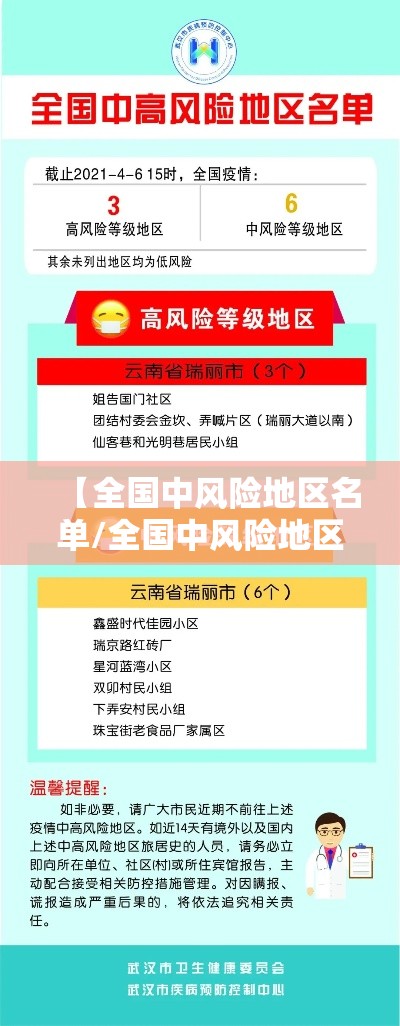 【全国中风险地区名单/全国中风险地区名单最新】 【全国中风险地区名单/全国中风险地区名单最新】