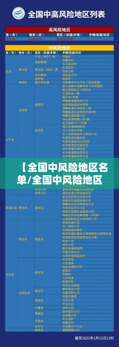 【全国中风险地区名单/全国中风险地区名单最新】 【全国中风险地区名单/全国中风险地区名单最新】