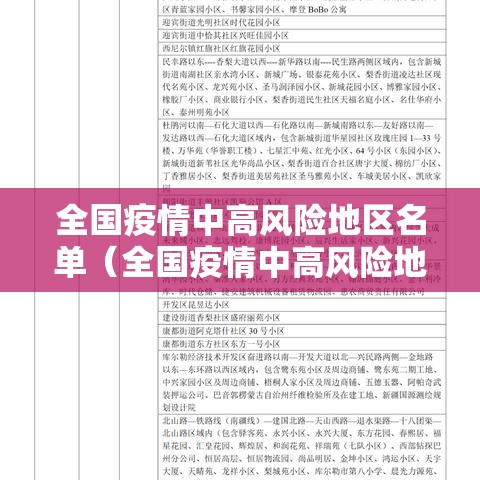 全国疫情中高风险地区名单(全国疫情中高风险地区本地宝) 全国疫情中高风险地区名单(全国疫情中高风险地区本地宝)