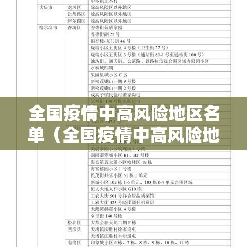 全国疫情中高风险地区名单(全国疫情中高风险地区本地宝) 全国疫情中高风险地区名单(全国疫情中高风险地区本地宝)